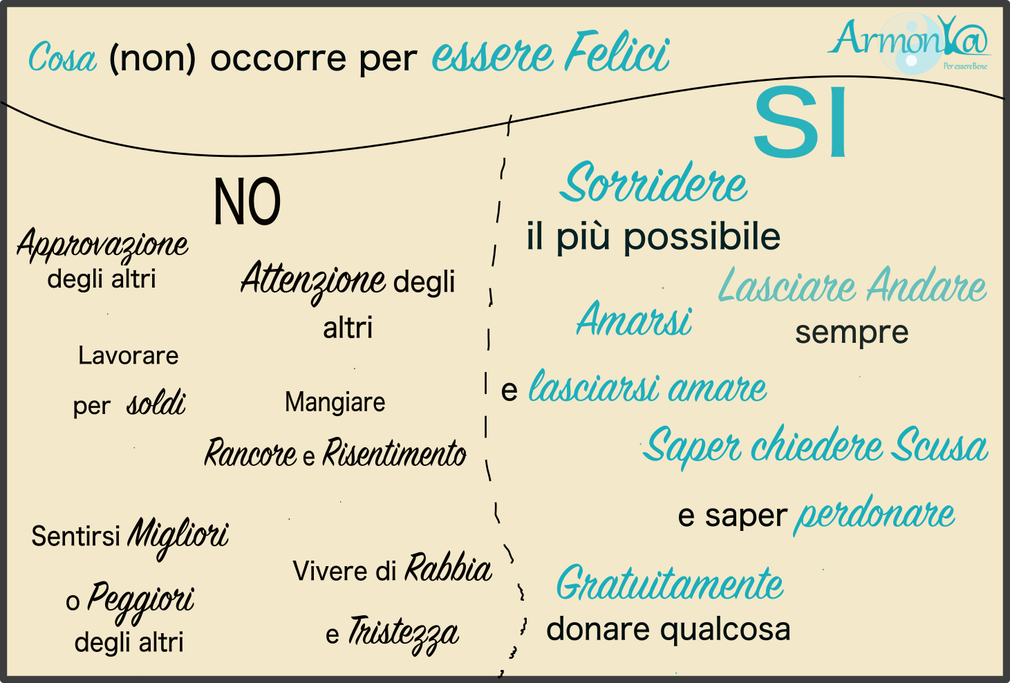 Cosa (non) occorre per essere Felici?